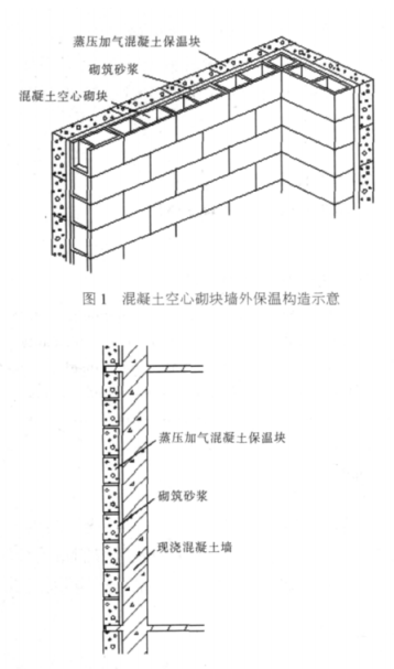 路桥蒸压加气混凝土砌块复合保温外墙性能与构造